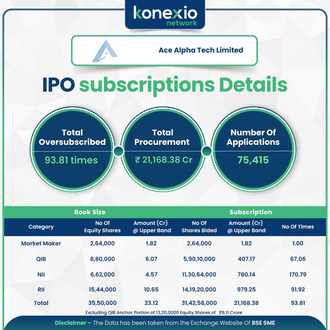 KonexioNetwork's tweet photo. IPO Subscription https://t.co/6d0wLZbz6Q