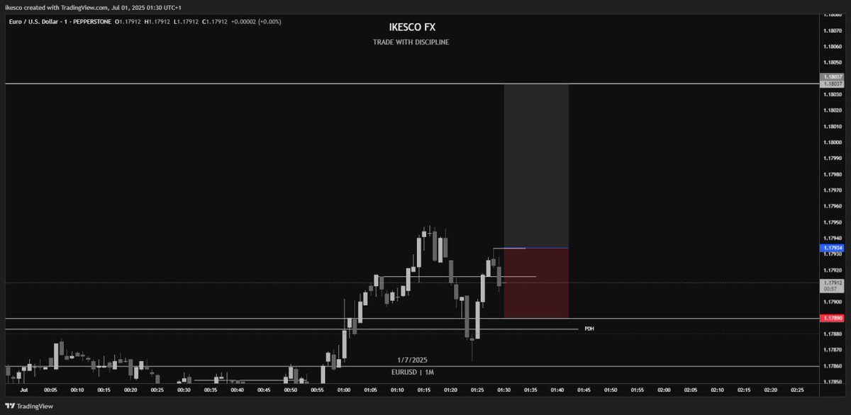 ifeyi16's tweet photo. Gm traders
Daily bread secured
Tool this trade 1:30am
And waking up now tp smached
Trust the process 📈
#bbis entry https://t.co/1tNRtbe99f