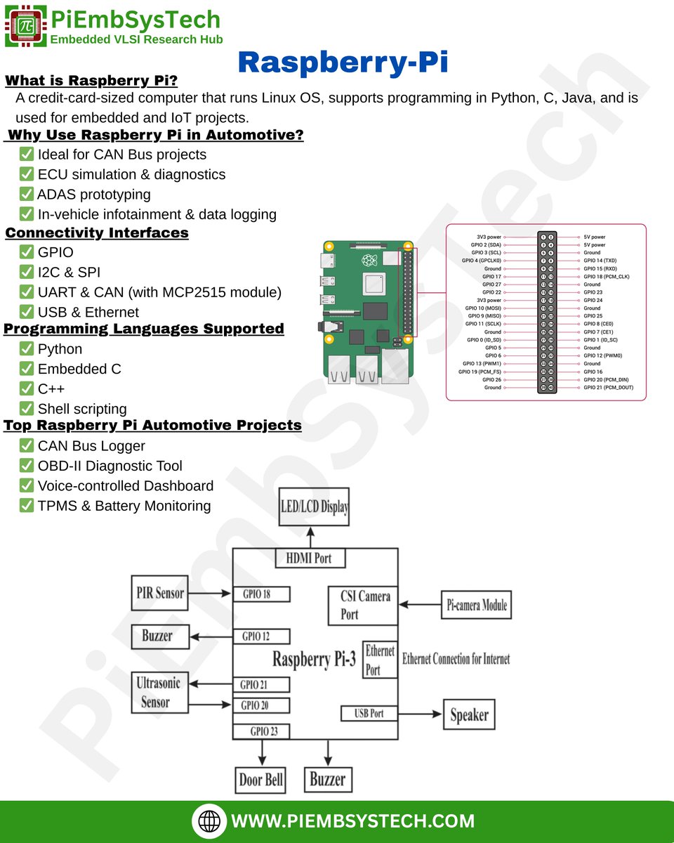 PiEmbSysTech tweet media
