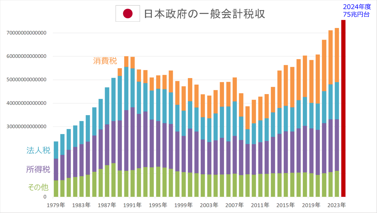 アンゴロウ@暗号資産 tweet media