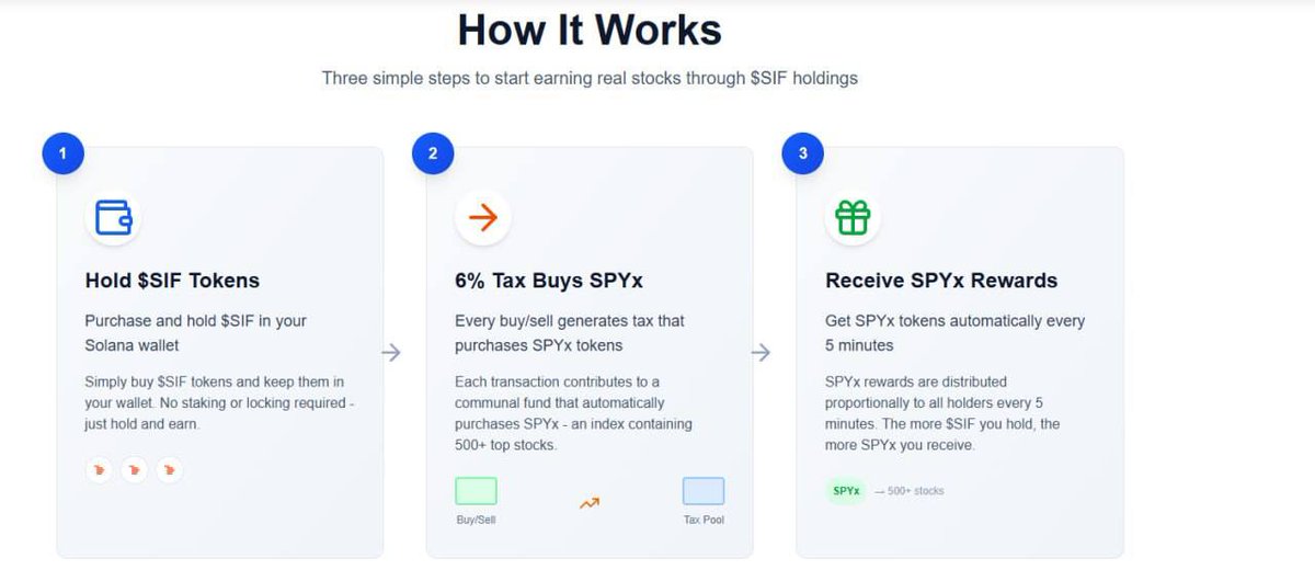 Aladeen710's tweet photo. $SIF 

GSdtu9Nm7kZ1x8ddtisXFthzxFM5CmuMrSnBFfnHokm6

Buy the DIP 
Nxt #SPX6900 
Easy 100M 💰

#SOL #SIF #SPX6900 #Memecoin #Runner https://t.co/WTM8Xi14Fw