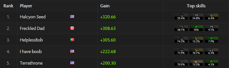 Congratulations <a href="/halcyon_seed/">Halcyon Seed</a> on winning FtP June