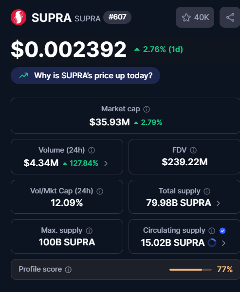 Supra Daily tweet media