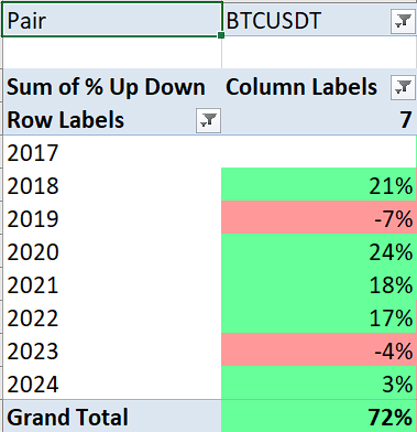 Bitcoin Trading Strategy - July

A. Buy Now (1 July)

B. Hodl

C. Sell 31 July

May The Force Be With Us🚀