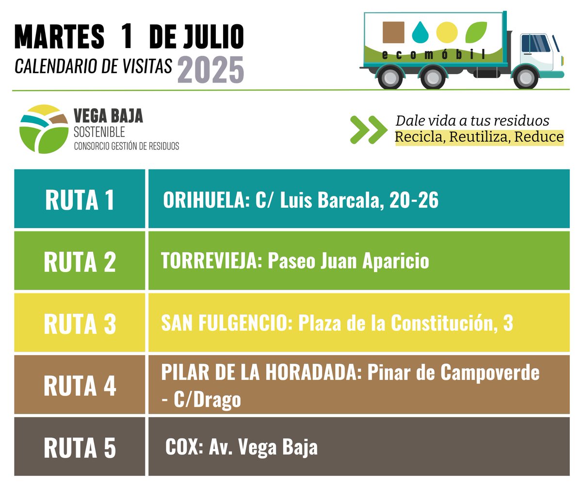 ¡Buenos días! Hoy martes 1 de julio 🚐 nuestros Ecomóviles se encontrarán desde las 🕔 7.30h a las 15:30h en:

📌 #Orihuela
📌 #Torrevieja
📌 #SanFulgencio
📌 #PilarDeLaHoradada
📌 #Cox

📲 Más información: consorciovegabajasostenible.com