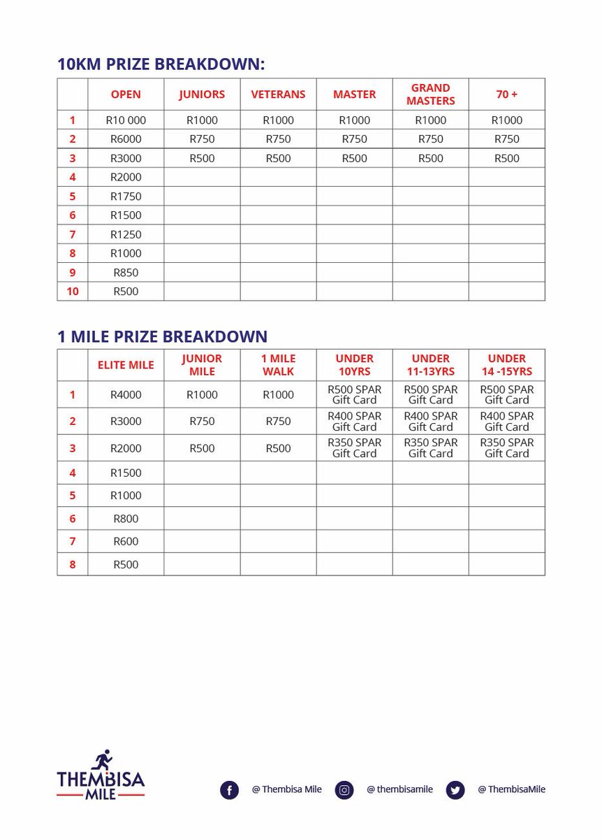 Thembisa Mile tweet media