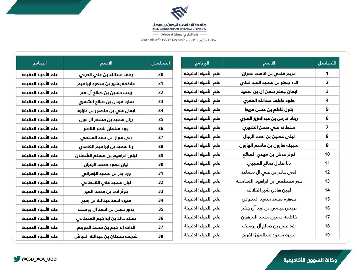📣اعلان المتوقع تخرجهم الفصل الدراسي الصيفي للعام الجامعي ١٤٤٦ هـ