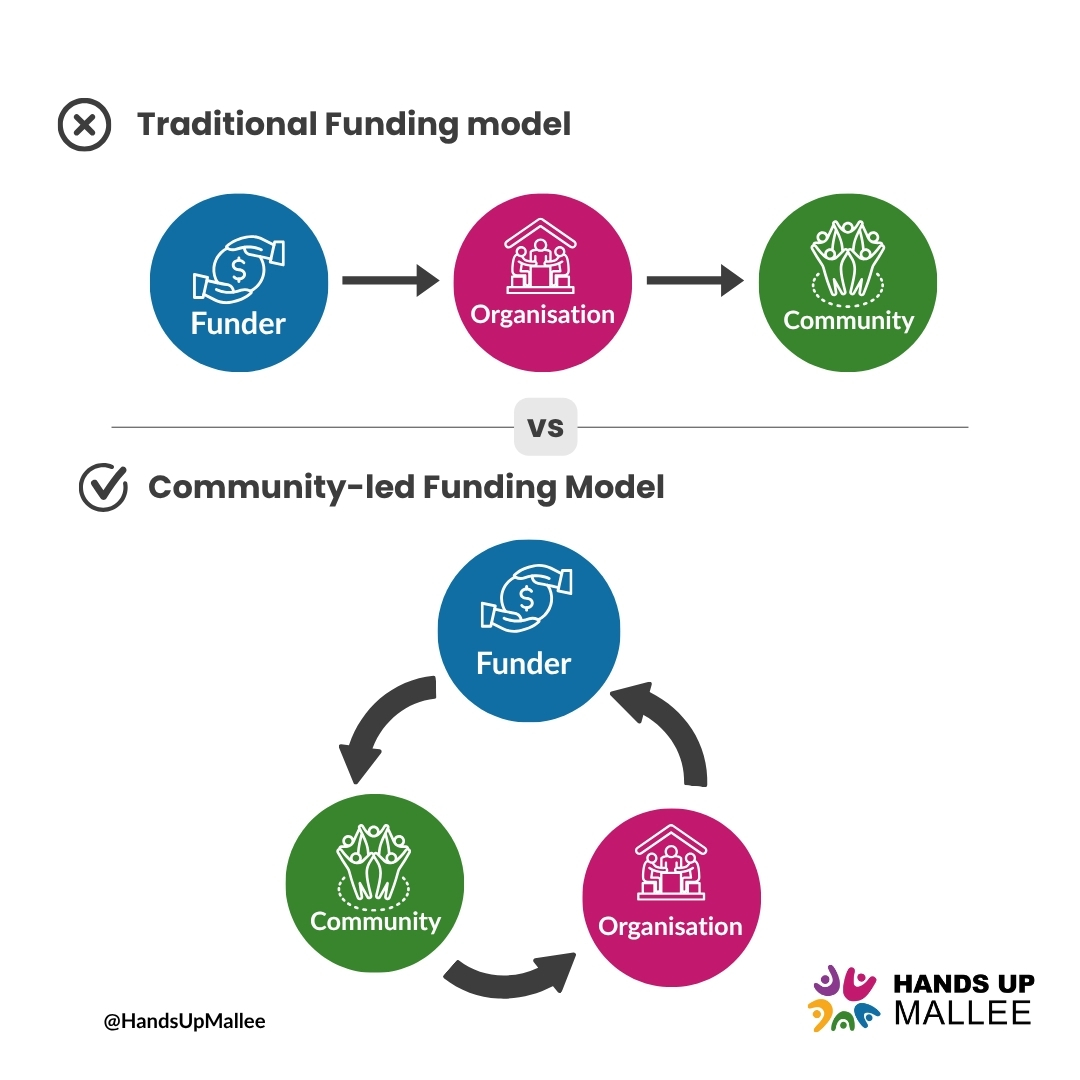 Hands Up Mallee tweet media