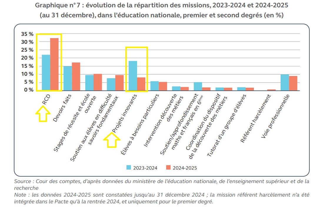Le café pédagogique tweet media