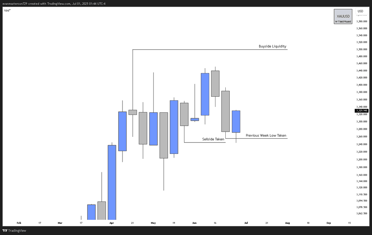 MasterTrades tweet media
