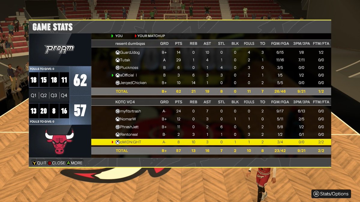 guardjdog's tweet photo. Ggs to these teams as we sweep @KOTC_2K again 👑 and @IronManSiba gets ready for the conference finals 💍
Pg @guardjdog 👑
Sg @TCUTutakk 🔌
Sf @Pluckingtonn 🔒
Pf @offiiciaI 🦍
C @jerqedchicken 🐴 https://t.co/cAzwkJRAHk