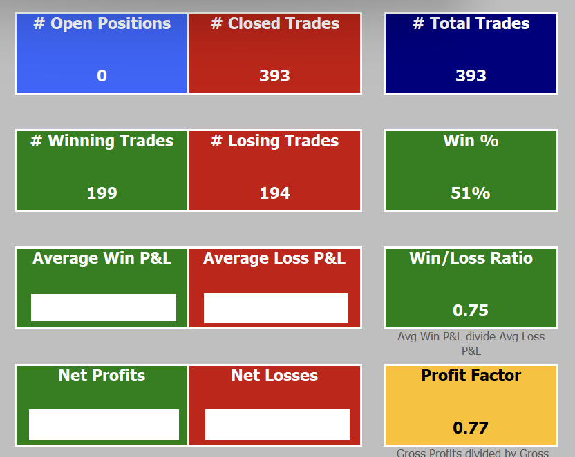 doatrendtrader's tweet photo. Another poor month, shorts not having the best of times at the moment. Longs were in the green somewhat, but portfolio weighting is geared more to shorts v longs. It is what it is. Let's see what June brings...#EOD #ETR #USMarkets #NDX #daytrading #next100000trades https://t.co/ThgGth2nSo