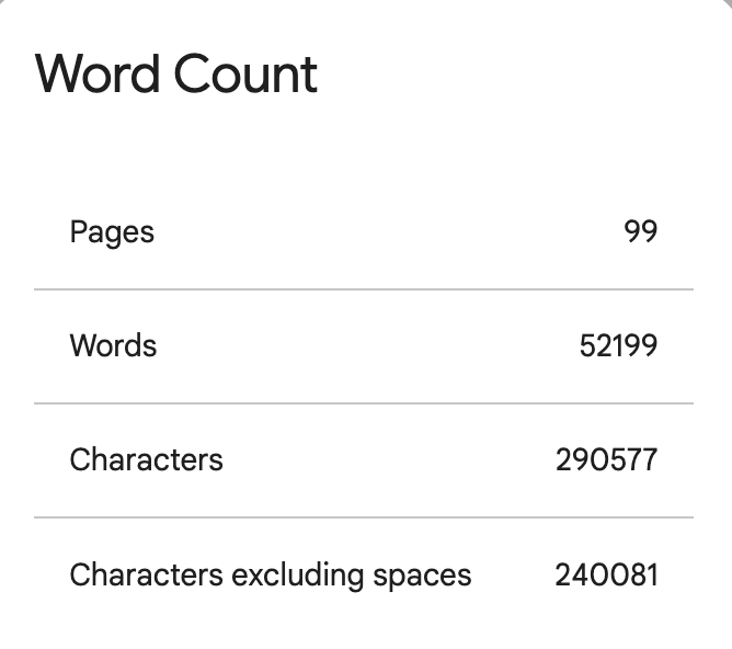 CarolynKWrites's tweet photo. This week's Word Count: a little over 1700. Technically it was over the past two weeks, BUT I have good excuses: I was out of town for a wedding and had a film shoot (nothing glamorous, just a training video). And progress is progress.
#amwriting #ambusy #WIP #actorwriter https://t.co/N0xPcaYKUL
