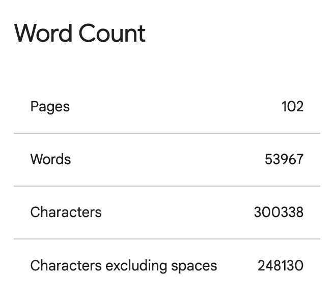 CarolynKWrites's tweet photo. This week's Word Count: a little over 1700. Technically it was over the past two weeks, BUT I have good excuses: I was out of town for a wedding and had a film shoot (nothing glamorous, just a training video). And progress is progress.
#amwriting #ambusy #WIP #actorwriter https://t.co/N0xPcaYKUL