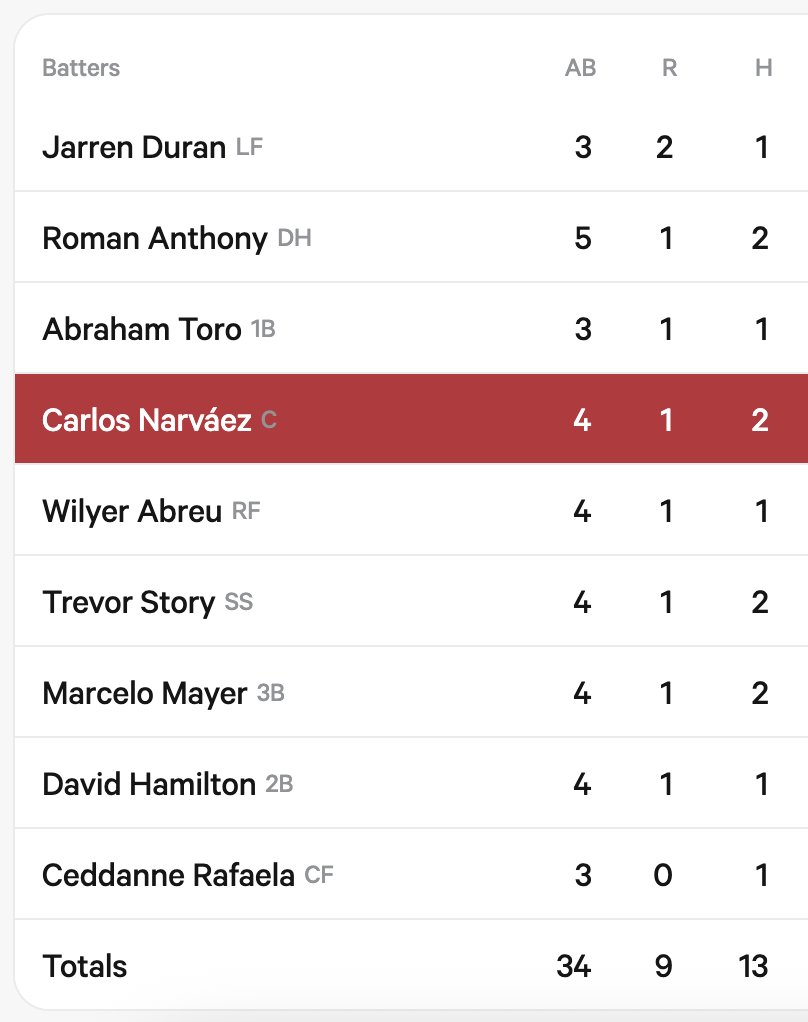 StatMuse Baseball tweet media