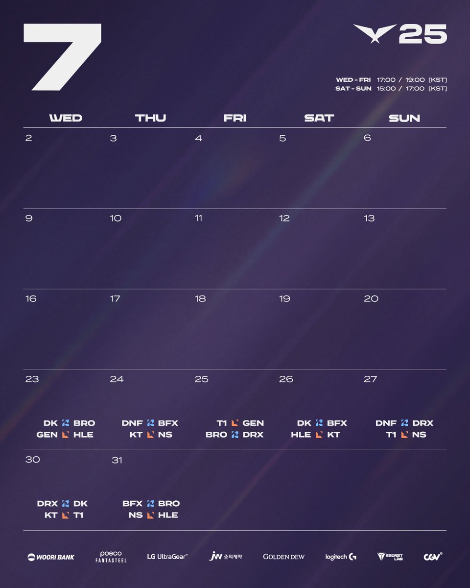 LCK's tweet image. 2025 #LCK Rounds 3-5 will kick back off again on July 23rd!
Our 10 teams have been split into Legend & Rise Groups according to their results in Rounds 1-2 and will compete in a triple round-robin to determine post-season placements!
See you all later this month for more LCK!