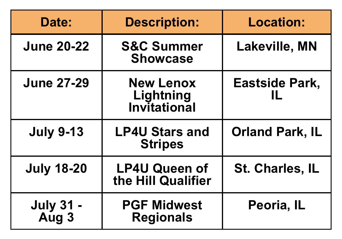 I’ve had an amazing summer season so far! I love playing with this team - this group of girls is amazing! Looking forward to our last 3 tourneys in Illinois…hoping to play great and make awesome connections 🔥🥎
<a href="/mitchrob13/">Mitch Roberts</a> <a href="/CoachMWright3/">Monica Wright</a> <a href="/SBCoachG/">CoachGleason</a> <a href="/UWP_Softball/">Parkside Softball</a> <a href="/skubuske/">Sara Kubuske</a>
