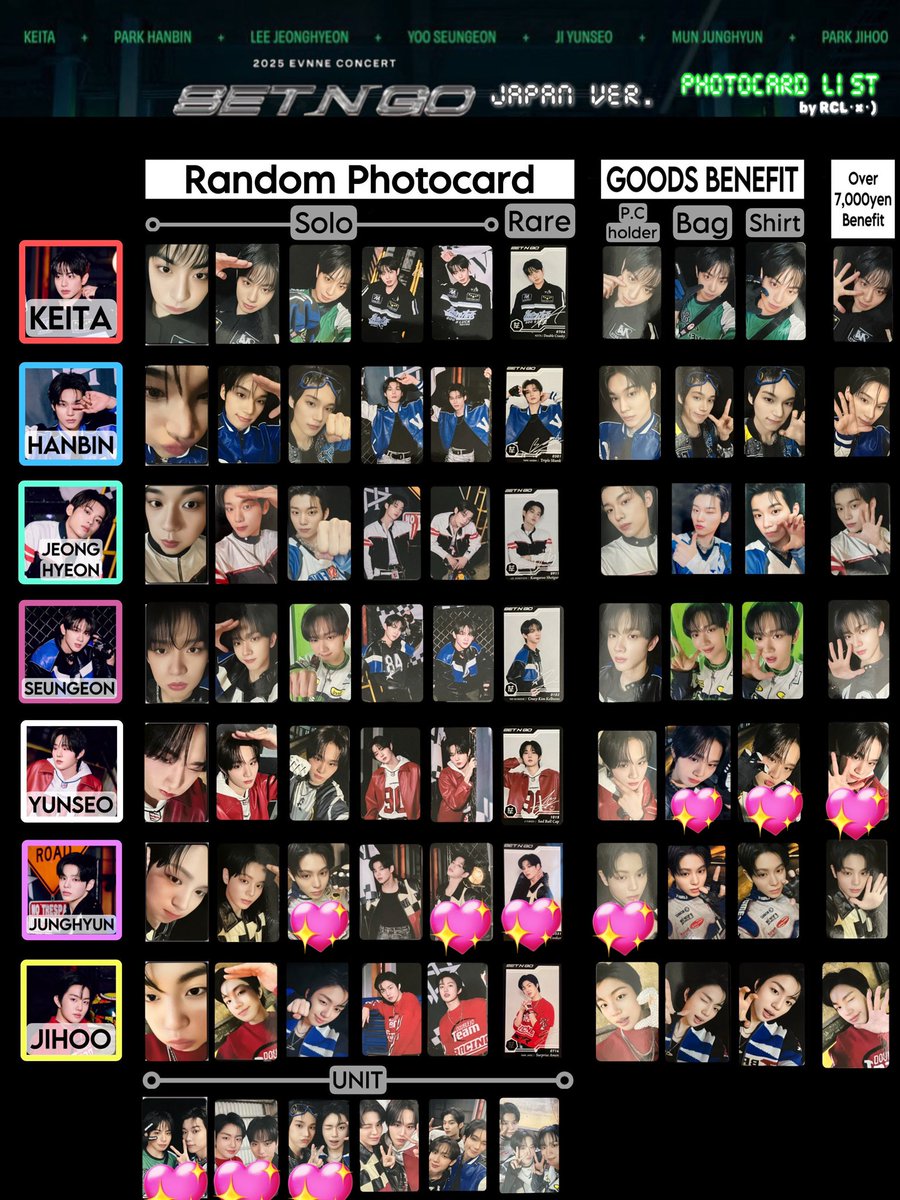 EVNNE SET N GO ツアー トレカ ランダムフォトカード グッズ

譲：画像1.2枚目

求：画像3枚目 💖
2枚目以外異種🙆‍♀️
ユンソ、ムンジョン、ユニット

横浜周辺手渡し or 郵送
纏めての交換可能な方優先いたします🙇‍♀️

お気軽にお声掛けください💡

 #EVNNE交換  #EVNNEトレカ交換