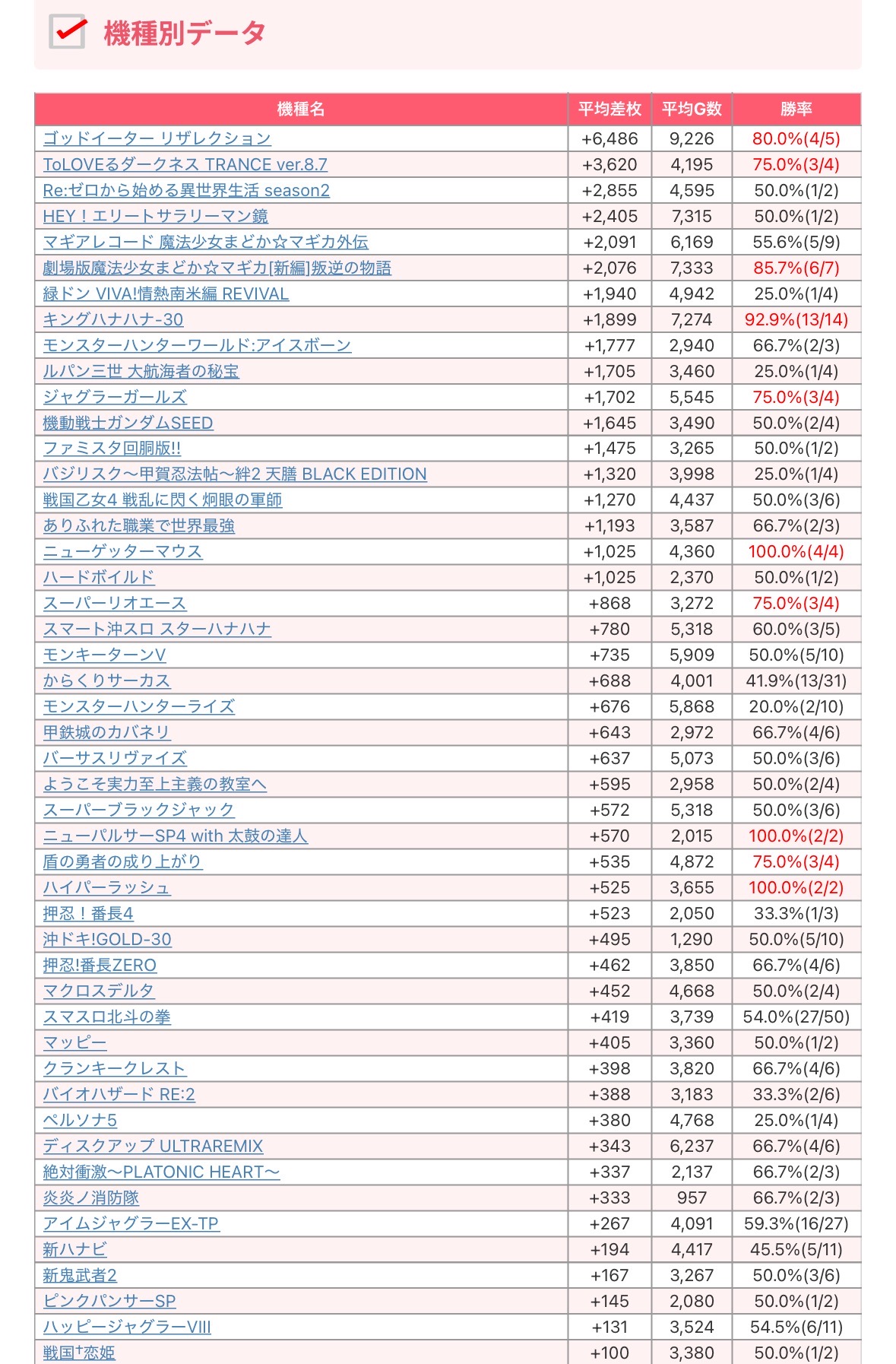 スロットゼロー　まとめ売り スマスロ】 ※選べる！ユニット！ L戦姫絶唱シンフォギア 正義の