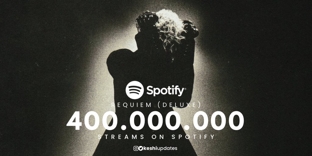 📈 | “REQUIEM (Deluxe)” has surpassed 400 MILLION streams on Spotify – it’s the extended version of <a href="/keshimusic/">keshi</a> ’s second album!
