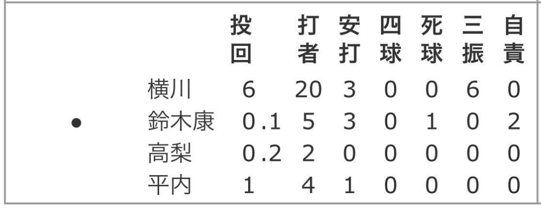 よんこ on X: 