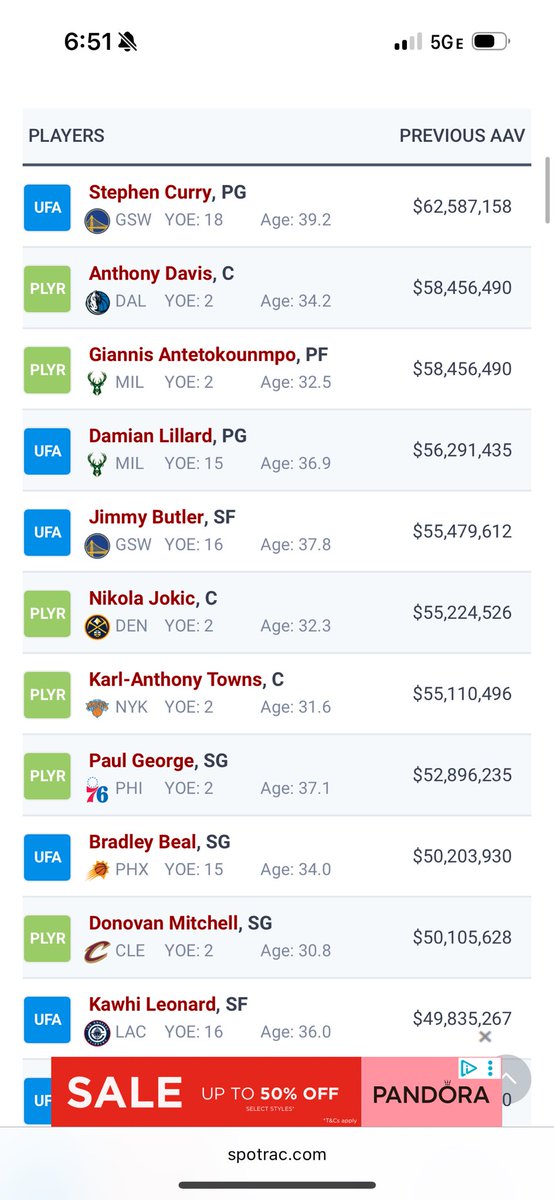 Mostly everyone here will either be on the other side of 30 or just extend before they hit FA

Jokic, KAT, Spida aren’t hitting the open market