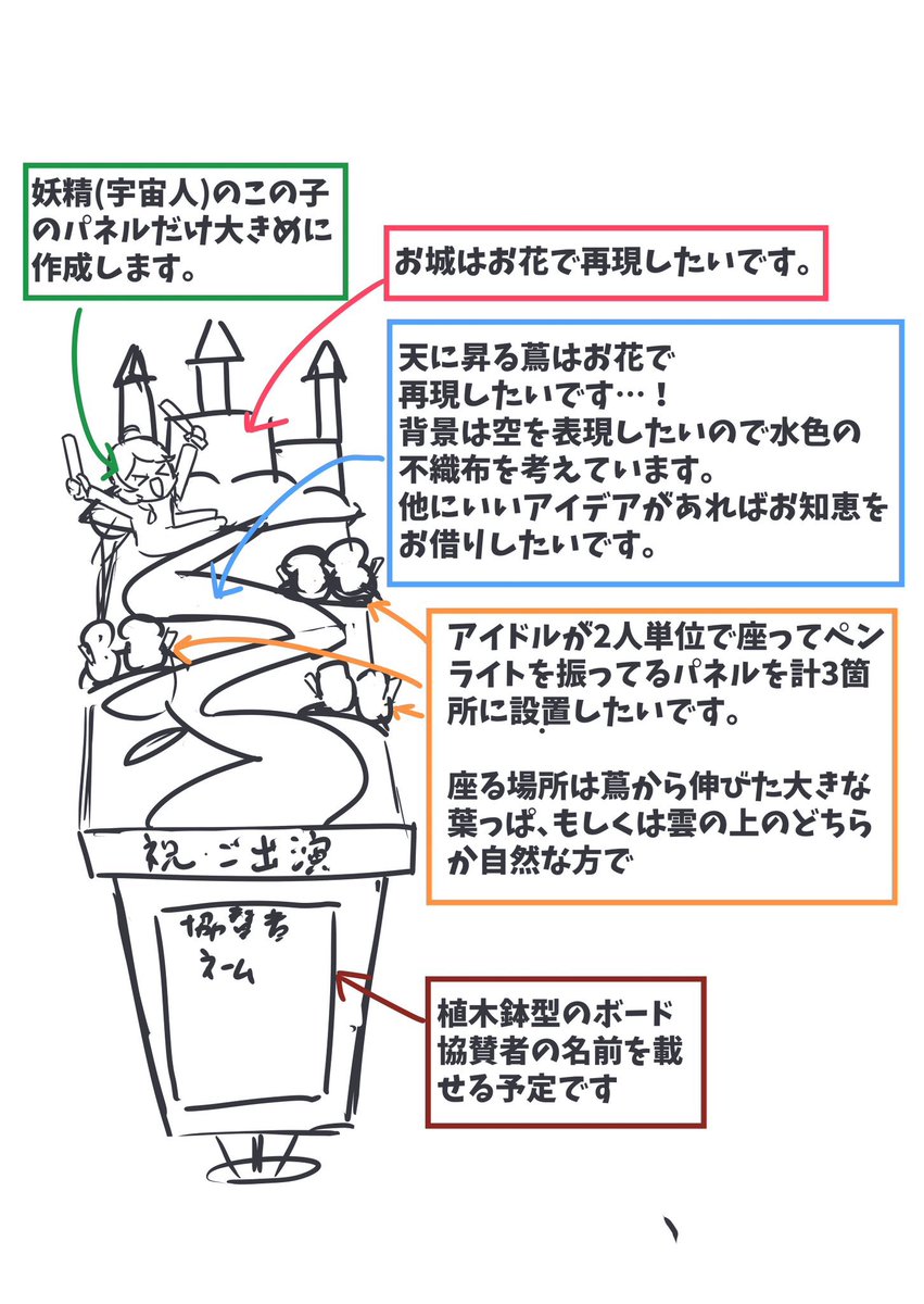 デザイナーさんに送った超ざっくりラフイメージ
ちゃんとした奴はイラストラフと一緒にまた描いて公開しますが、やりたい事は伝わると思うのでこっちにも貼っておきます

アイドルのパネルは出演する7人ではなくて今回出演しない6人(ありす・桃華・千枝・仁奈・千佳・舞)なのがポイントです。 