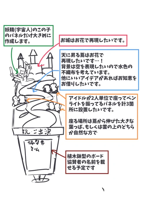 デザイナーさんに送った超ざっくりラフイメージ
ちゃんとした奴はイラストラフと一緒にまた描いて公開しますが、やりたい事は伝わると思うのでこっちにも貼っておきます

アイドルのパネルは出演する7人ではなくて今回出演しない6人(ありす・桃華・千枝・仁奈・千佳・舞)なのがポイントです。 