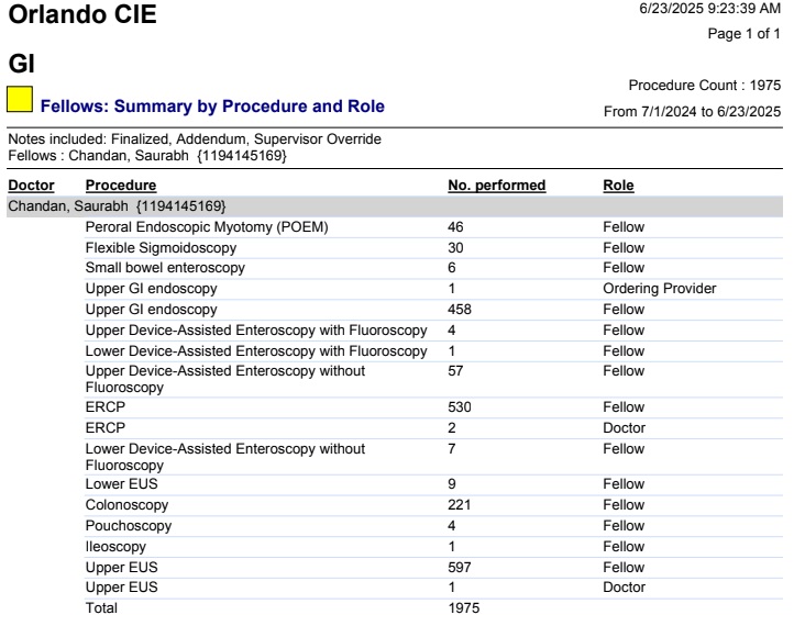 SChandanMD's tweet image. An incredibly humbling month draws to a close...
🏁 Finished #AEF training with ~2K procedures
🎯 Crossed 3K+ #GoogleScholar citations
✅ 200+ #PubMed indexed publications
#GodIsKind
🛣️ 🔜  @MethodistHosp West, #Houston 
Excited to start the next phase of life! #GITwitter