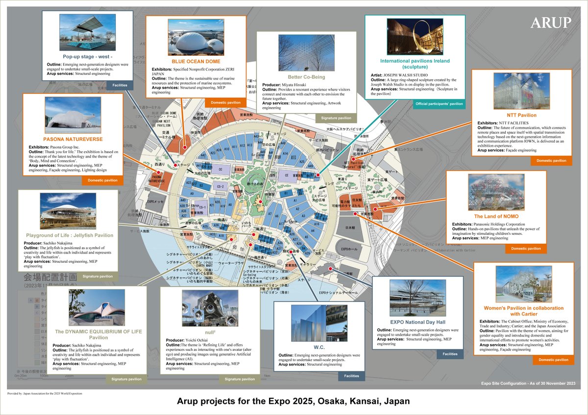 アラップはEXPO 2025 ＃大阪・関西万博 において、13のプロジェクトに携わりました🎪Blue Ocean Dome、null2、 いのち動的平衡館、いのちの遊び場クラゲ館、ウーマンズパビリオン、ノモの国、Better Co-being、ポップアップステージ西、アイルランド館の彫刻ほか🗺詳細なMAP（日・英）はこちらから⏬
