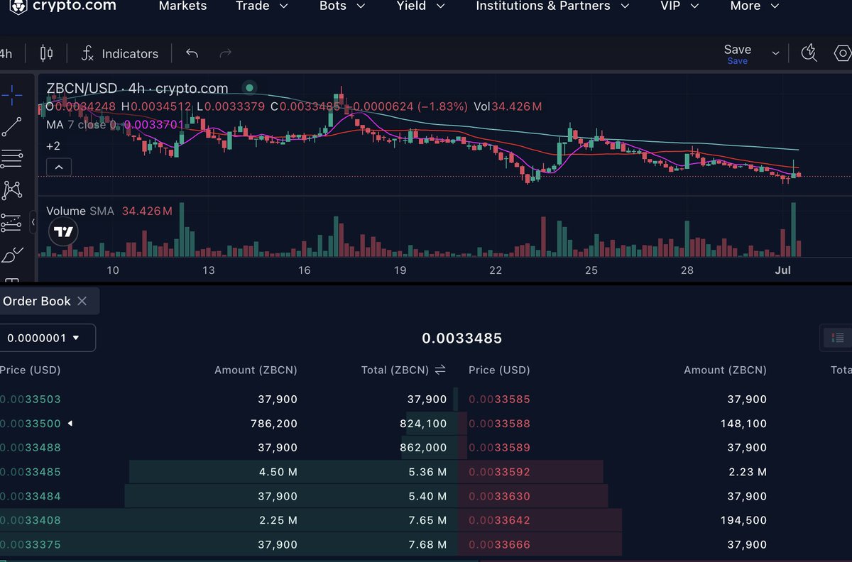 CryptoXman (@virage007) on Twitter photo just got another small order in at 0.0033500 #Zebec $ZBCN 🤣🤣💪💪 "bLUE Horse shoe loves Anacott steel " 😂 
Bottoms now in so shows about to start and we heading back to 0.005c very soon so strap yourselves in !!🚀🚀
Im simply just averaging down (DCA) whenever opportunity just got another small order in at 0.0033500 #Zebec $ZBCN 🤣🤣💪💪 "bLUE Horse shoe loves Anacott steel " 😂 
Bottoms now in so shows about to start and we heading back to 0.005c very soon so strap yourselves in !!🚀🚀
Im simply just averaging down (DCA) whenever opportunity