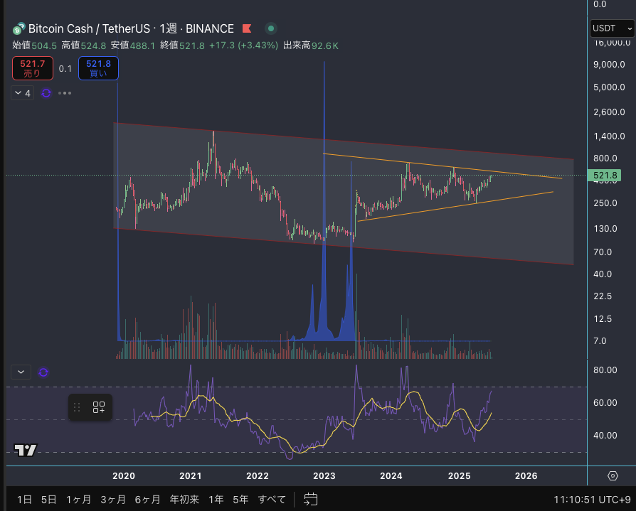Coin_shingomoon's tweet photo. $BCH
まさかやれんのか？ https://t.co/JcSIpLsKpM