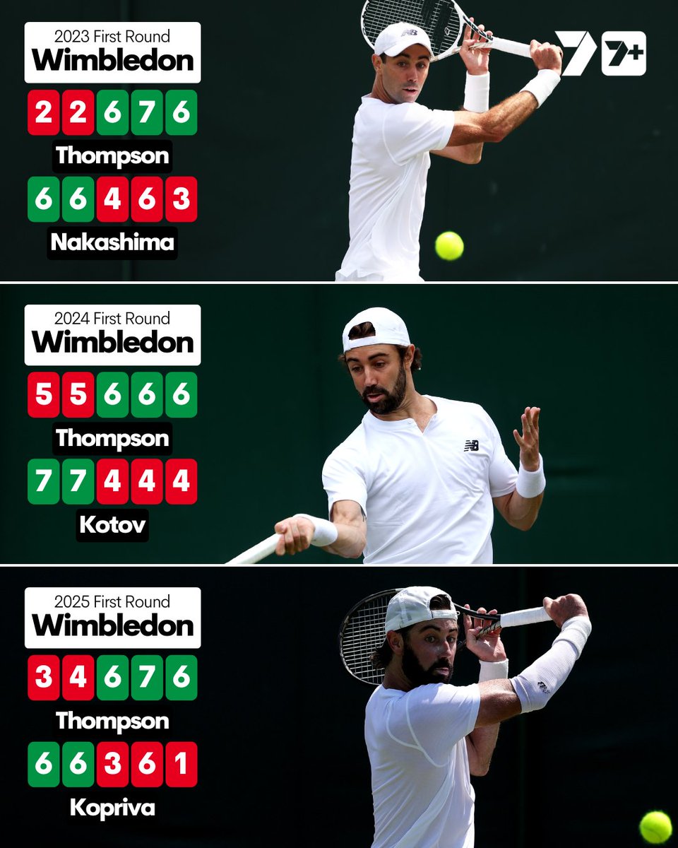 Jordan Thompson loves a first-round comeback at #Wimbledon

Three years in a row he's battled back from two sets down to win in five 💪