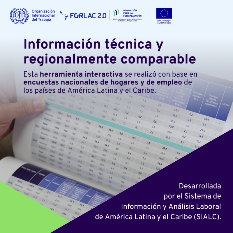 OITAmericas's tweet photo. 📊 Datos comparables, desagregados y actualizados sobre la informalidad laboral en América Latina y el Caribe con el Dashboard sobre ocupación informal en la región, desarrollado por OIT. 🌎

 Disponible aquí 👉 https://t.co/FRDaZ7y9fW

#FORLAC2 #SolucionesInnovadoras