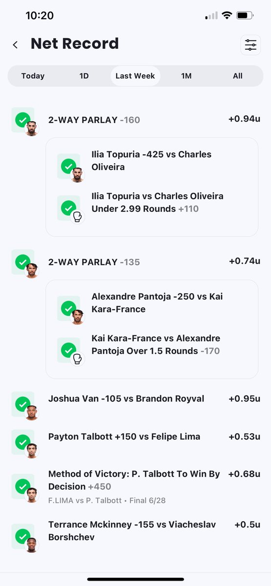 MAXimum_202's tweet photo. 90% ROI #UFC317 5-0 +4.3U https://t.co/H1StcINat3
