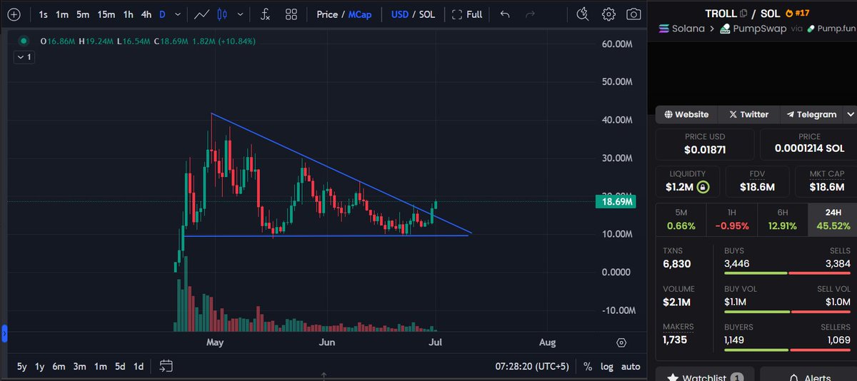 Twistnator's tweet image. Confirmed breakout? 😈

$troll