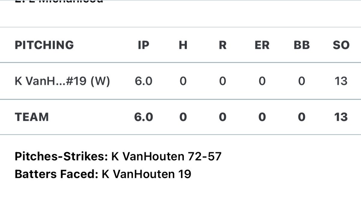 Remote Athlete <a href="/VanhoutenKash/">Kash VanHouten</a>  tossing a 6IP No No w/13 #Ks on just 72P is 🤯🤯

Also hitting .470 w/OPS of 1.100+ at SS. 

Top 10 overall 2027 in the state for a reason
<a href="/PrepBaseballIL/">Prep Baseball Illinois</a>