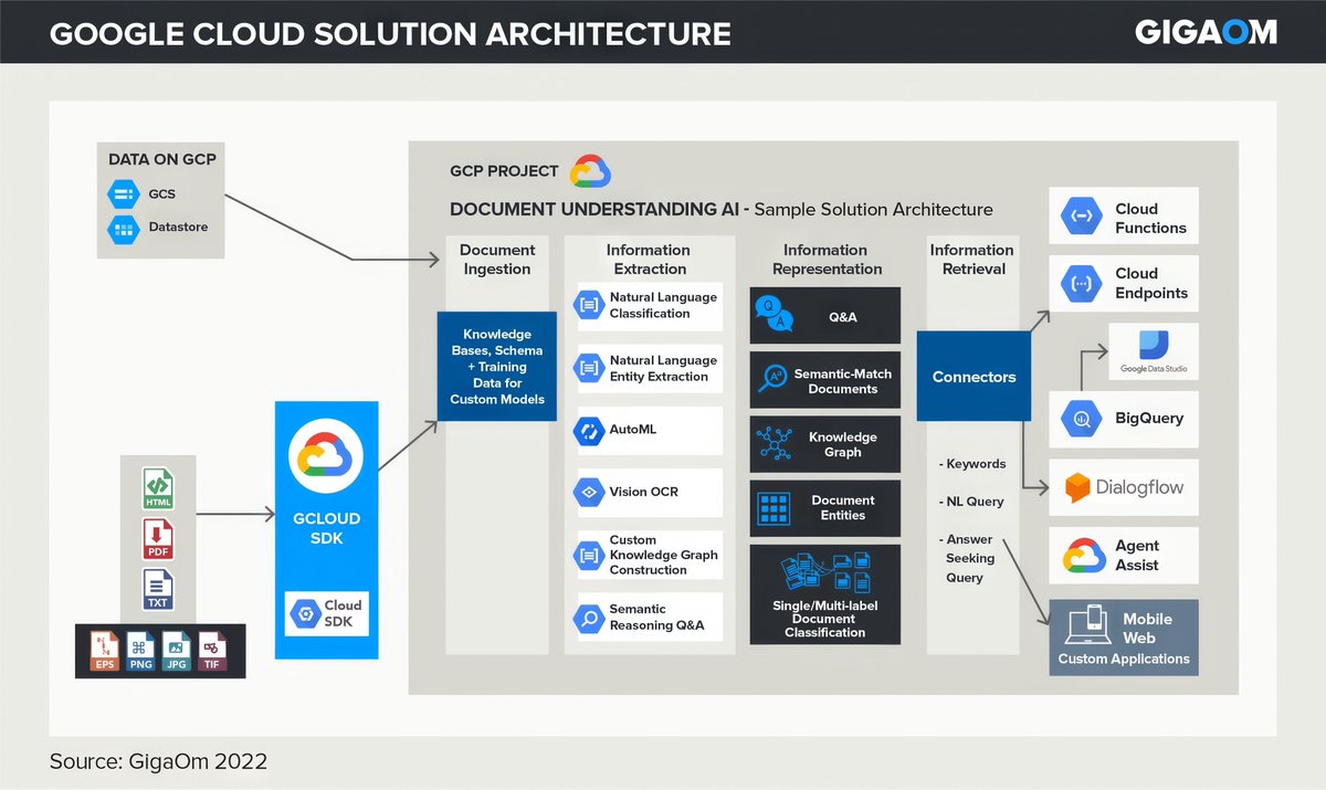 gp_pulipaka's tweet image. Benchmarking #AmazonSageMaker, #Azure, And Vertex AI. #BigData #Analytics #DataScience #AI #MachineLearning #IoT #IIoT #Python #RStats #TensorFlow #JavaScript #ReactJS #CloudComputing #Serverless #DataScientist #Linux #Programming #Coding #100DaysofCode  
geni.us/Benchmarking-S…