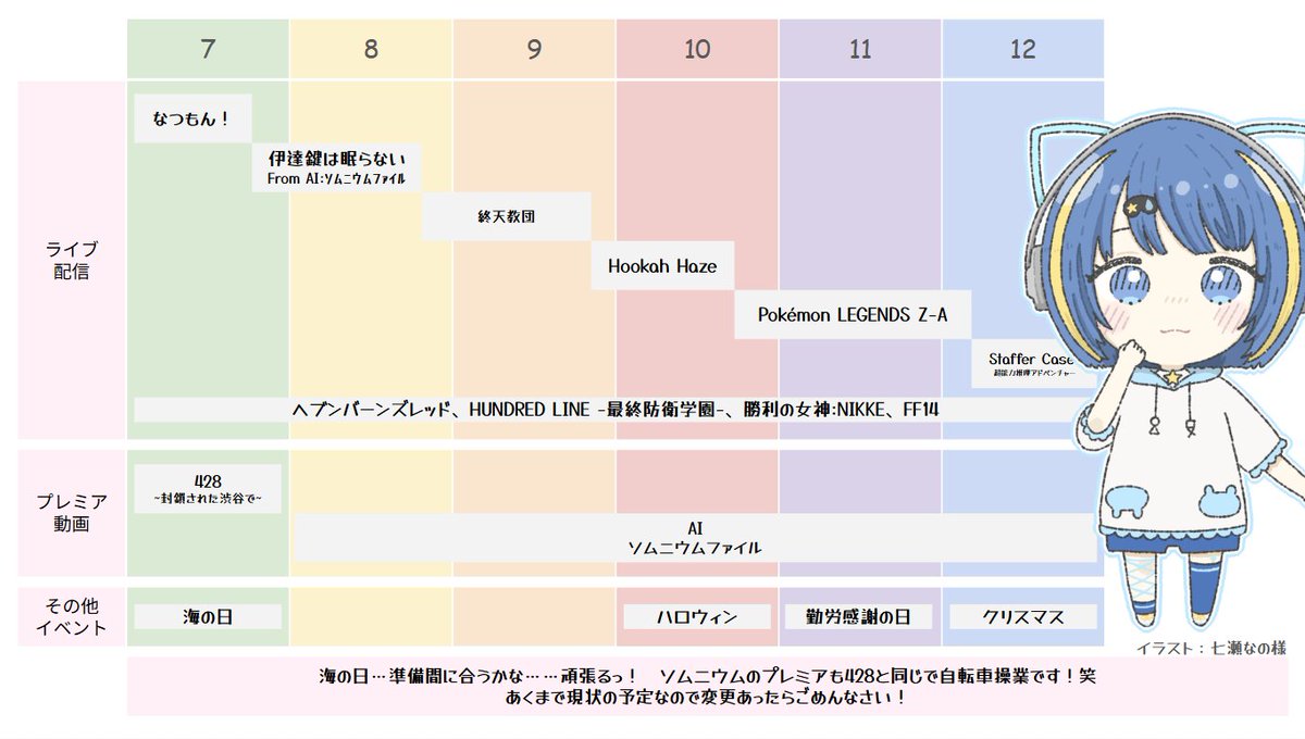 hoshinone0613's tweet image. *. #7月のVTuberフォロー祭り .*゚
ゲーム大好き慢心王👑ポンコツVtuber✨
みんなの応援で今日も生きる🥳
🌟ゲームLove💖428 / なつもん! / ヘブバン / ハンドラ
💧去年は配信380回🔥
🌟セルフ受肉😆
💧スパチュンパートナーズ㊗
ゲーム好きな方ぜひ仲良くして下さい🫶
巡回します🌟