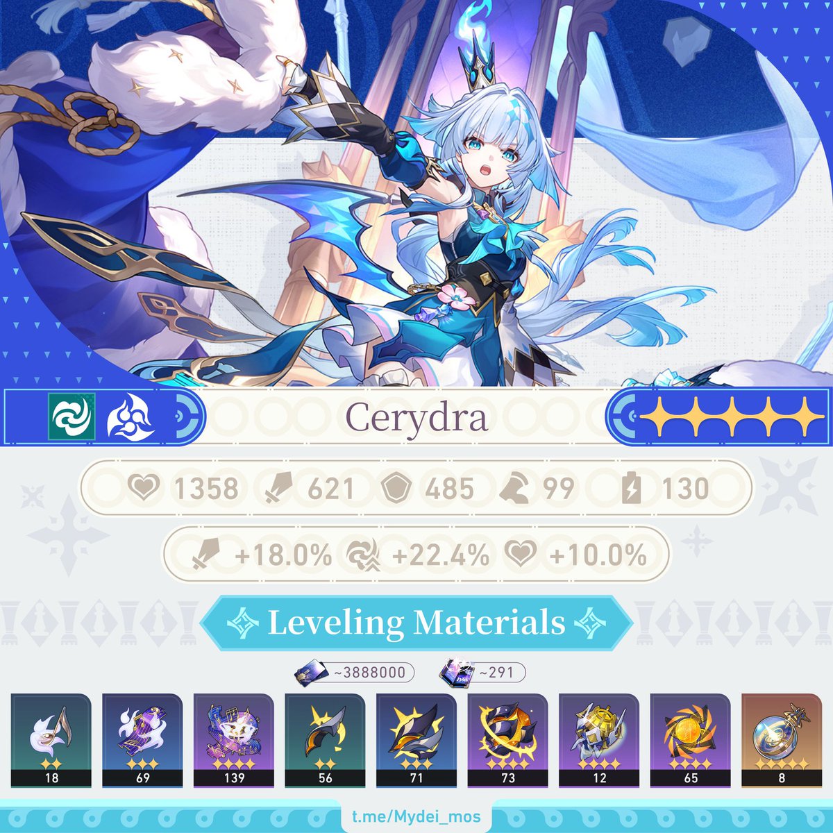 CerydraDaily's tweet photo. HSR LEAKS

Cerydra’s leveling up materials https://t.co/P59xoLzItC