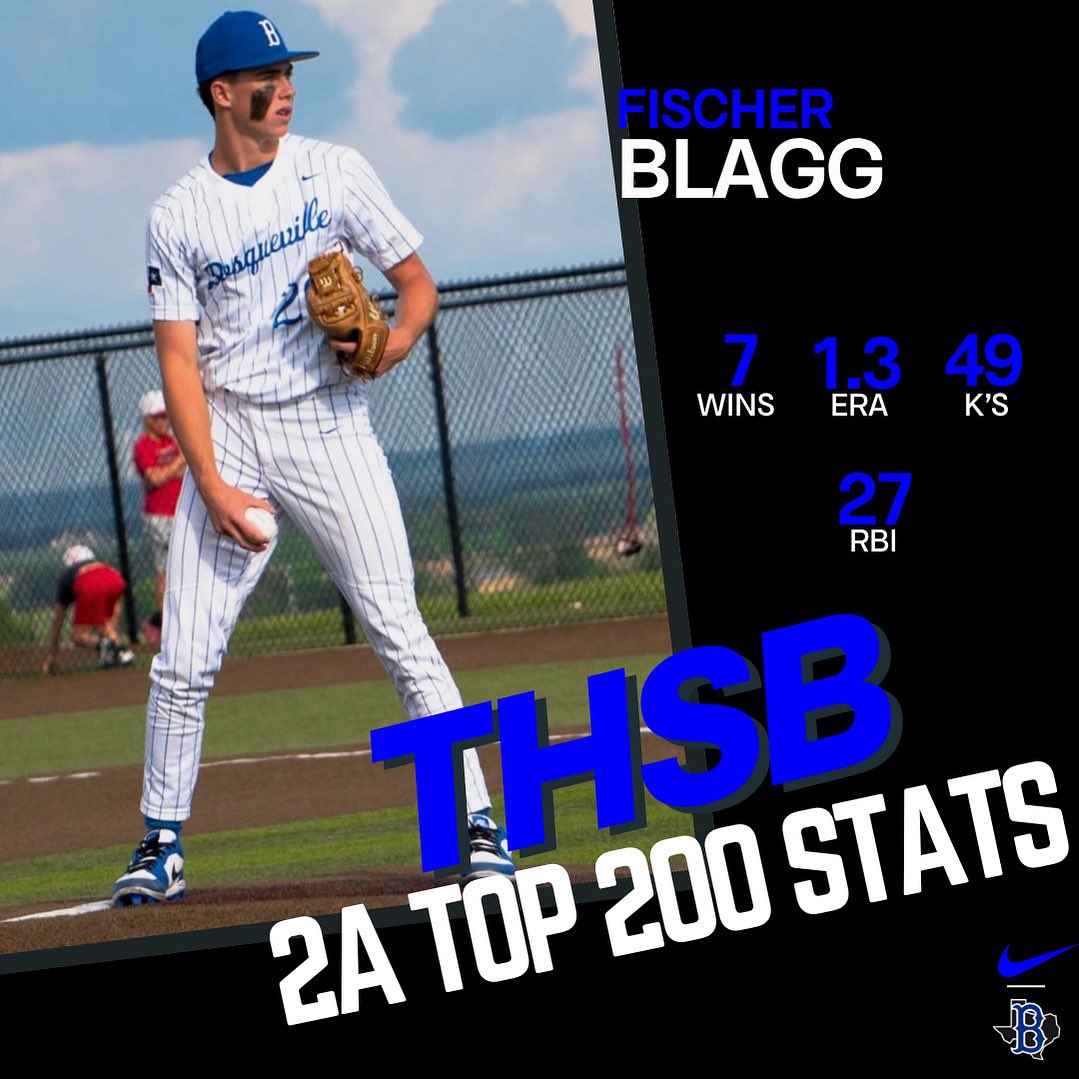 Congrats to Fischer Blagg! #FAMILY

THSB 2A TOP 200 STAT LEADERS

<a href="/FischerBlagg/">Fischer Blagg</a>