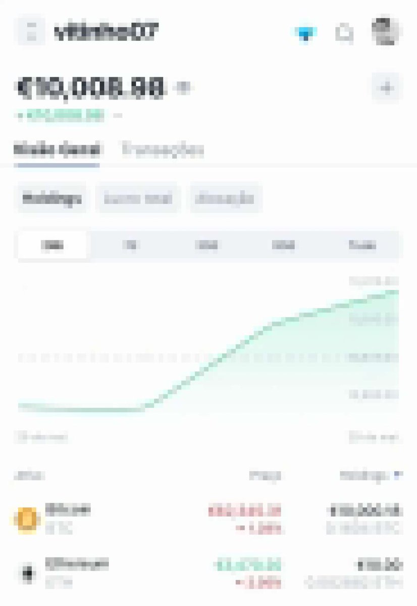 More wins 💯💰🏆📈 this week 💯 congratulations 👏🏆 to all