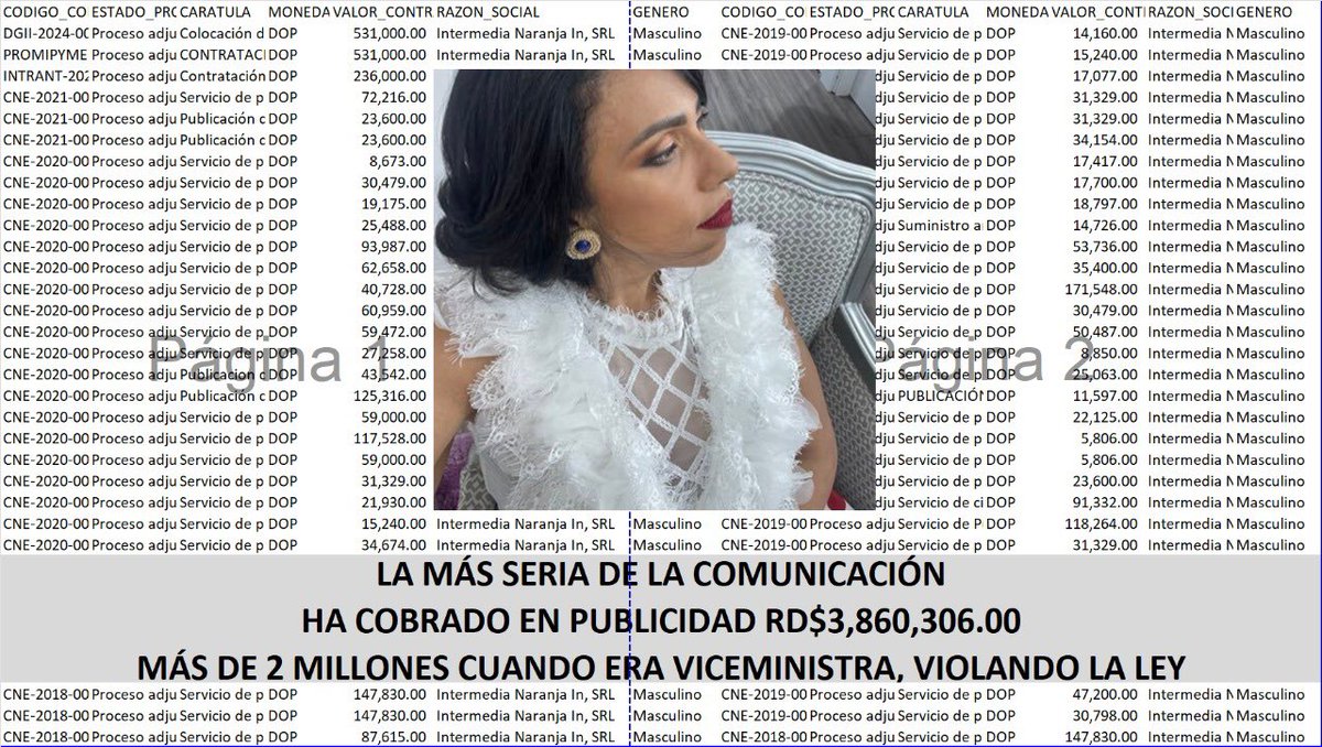 kasandra_01909's tweet photo. La más impoluta de Susana ahora ve tantas soluciones despues que se acomodó la vida teniendo actos cuestionables . https://t.co/9wiuaDEBpT