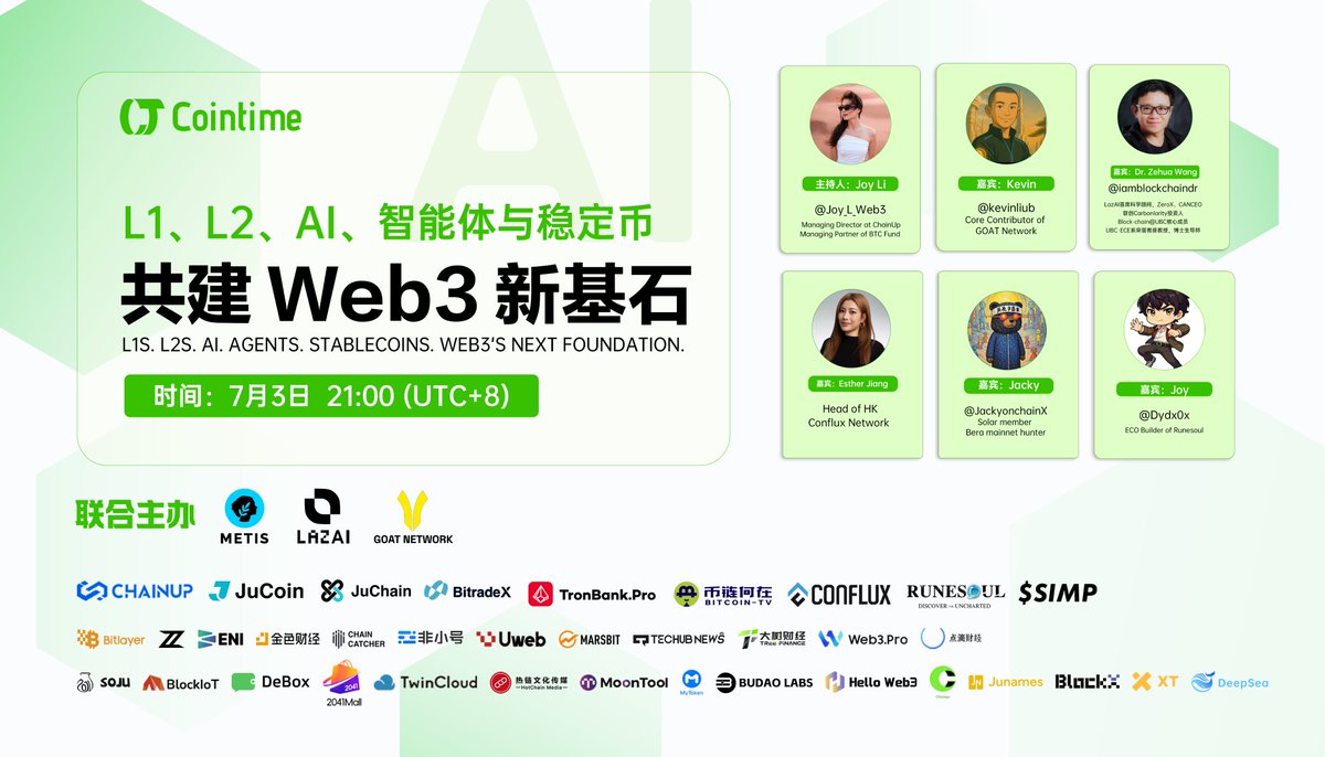🚀【Cointime Space 预告】L1、L2、AI、智能体与稳定币，共建 Web3 新基石！

🗓 时间：7月3日 21:00 (UTC+8)
📍 主题：“L1s. L2s. AI Agents. Stablecoins. Web3’s Next Foundation.”

▪️ 主持人：@Joy_J_Web3｜Joy Li,Managing Director at ChainUp,Managing Partner of BTC Fund 

🎙