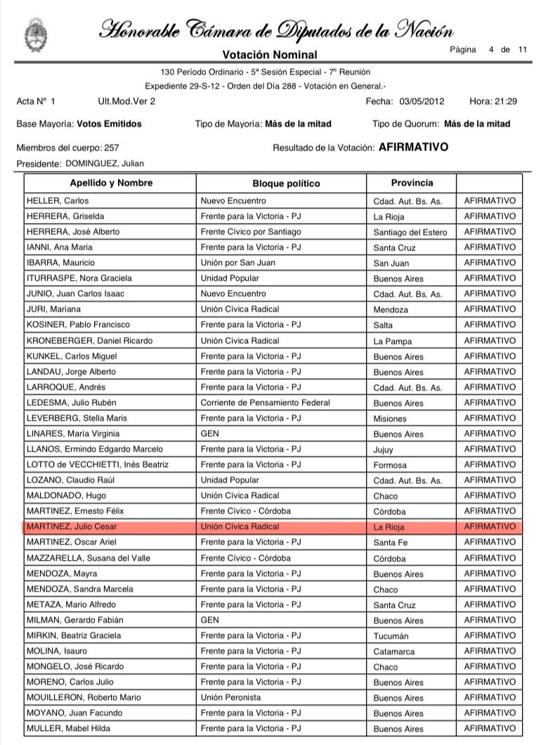 Hola, Julio. Votaste a favor. Abrazo.