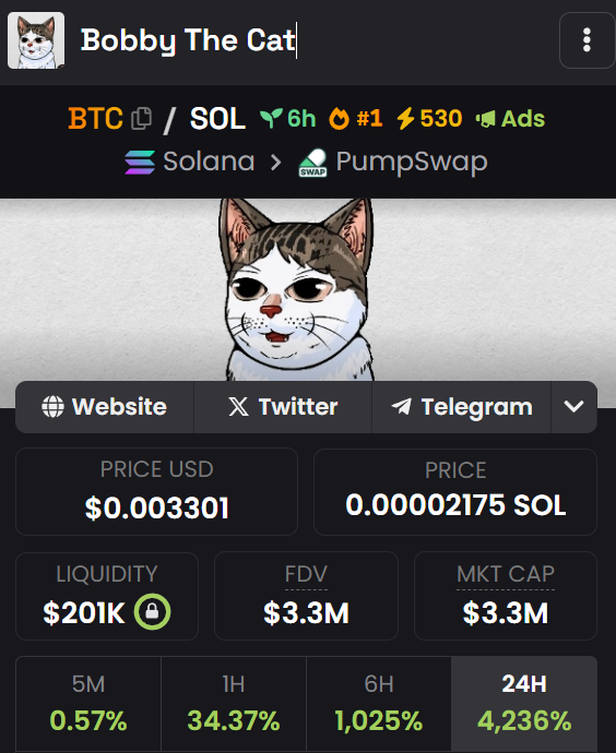 BTCcoinsol's tweet photo. Bobby The Cat - $BTC now trending 1 on @dexscreener 🚀

https://t.co/TykMLCJj6X

#BobbyTheCat #BTC #bobby #Cat #Solana #SOL #SolanaMemeCoin #meme #Memes #memecoin #Launch #pump #Trending #launchcoin https://t.co/k9lSnD9G1i