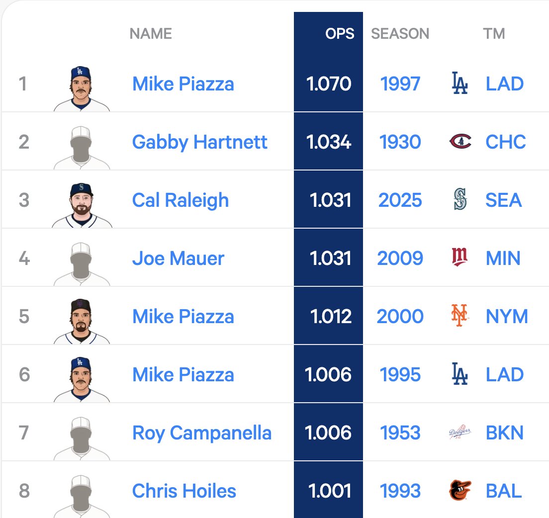 StatMuse Baseball tweet media