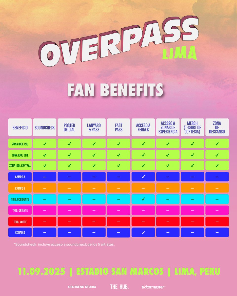thehubeventspe's tweet image. 📢 Mira aquí los precios, zonas y beneficios de #OverpassLima, el primer festival de K-pop en Perú que reúne a los idols más grandes este 11 de septiembre en el Estadio San Marcos.

Line-up de ensueño:

KAI de EXO
MINHO de SHINee
@marktuan de GOT7
YOUNGKAE de GOT7
@realfromis_9