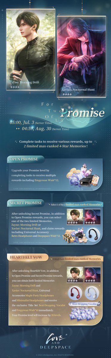 Love_Deepspace's tweet photo. Love and Deepspace | New Promise
New Promise Coming Soon!
Complete tasks to get brand-new 4-Star memories, [Zayne: Morning Drift] and [Xavier: Nocturnal Hunt]. Besides, special-colored Accessories await!

💫Event Duration
05:00 on Jul. 3 - 04:59 on Aug. 30 (server time)

💫Open Promise
During the event, upgrade your Promise level by completing tasks to receive multiple rewards, including [Empyrean Wish*12].

💫Unlock Secret Promise
After unlocking Secret Promise, in addition to Open Promise rewards, you can select one of the two limited 4-Star Memories, [Zayne: Morning Drift] or [Xavier: Nocturnal Hunt], and claim rewards including Universal Accessory [Retro Headphones] and [Deepspace Wish*12].

💫Bonus! Unlock Heartfelt Vow
After unlocking Heartfelt Vow, in addition to Open Promise and Secret Promise rewards, you can obtain both limited 4-Star Memories [Zayne: Morning Drift] and [Xavier: Nocturnal Hunt], and receive the Universal Accessories [Maple Party Headphones], and [Minimalist Headphones];
Plus, exclusive Title Set [Beat-Dropping Vocalist] and [Empyrean Wish*10] await and your Promise level will increase by 20 levels immediately!

#LoveandDeepspace