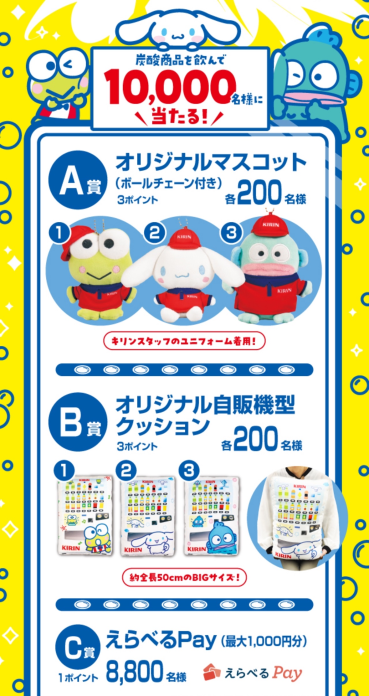 キリン × サンリオ コラボキャンペーン 抽選で 総計10,000名様